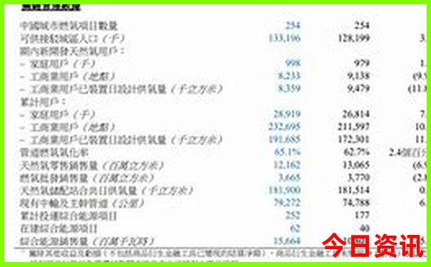 云南5日游攻略以及费用
